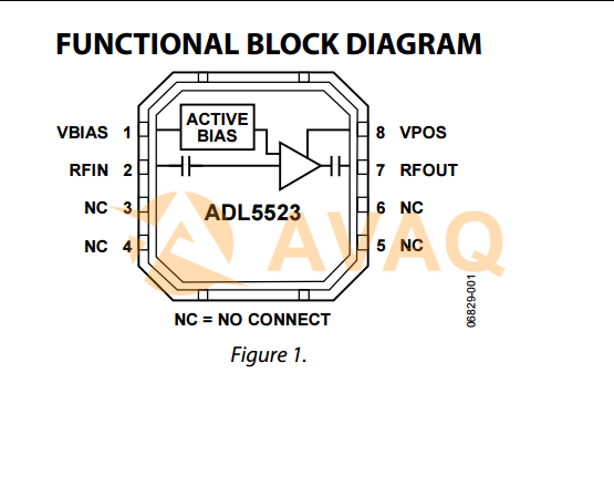 ADL5523ACPZ-R7  pin out
